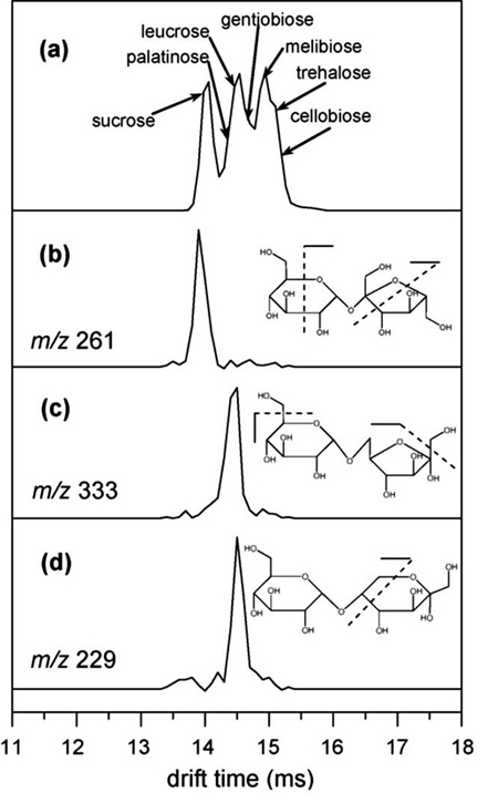 Glycan Figure 2