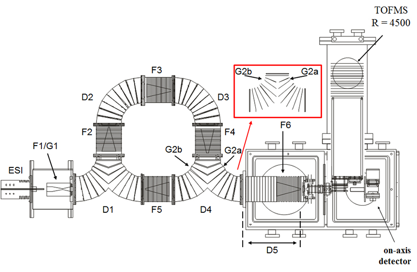 IMS-MS Schematic Diagram