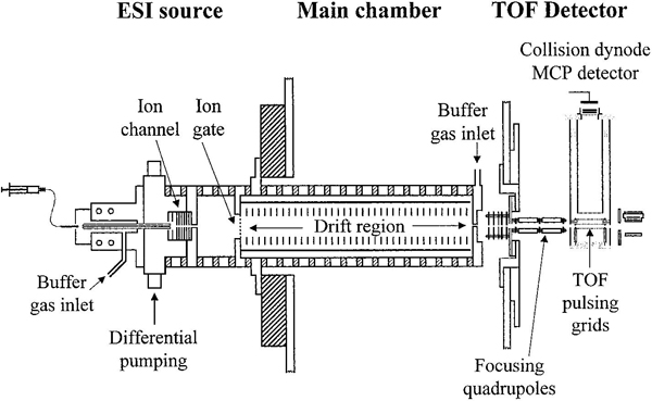 Nested IMStof Figure 1