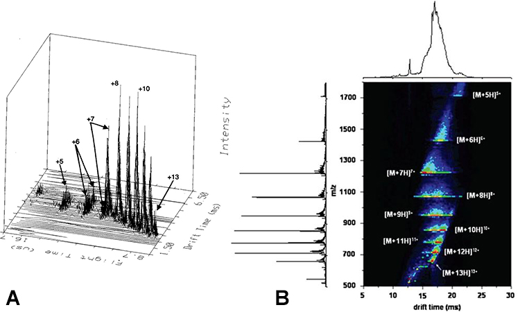 Nested IMStof Figure 2