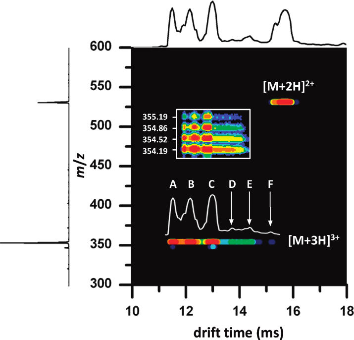 Figure 3: Example Drift and Charge Separation