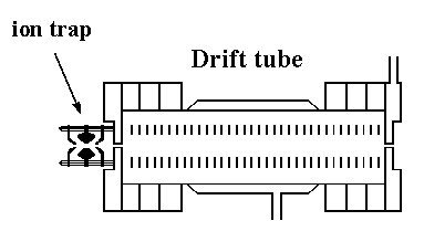 A schematic of the injected-ion drift tube interfaced with an ion trap.